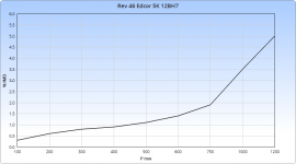 46 Edcor 5K 12BH7 triode.png