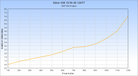 Edcor XSE 5K 45.png