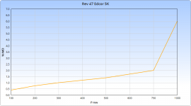 Rev 47 Edcor 5K triode.png