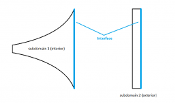subdomain_method_.png