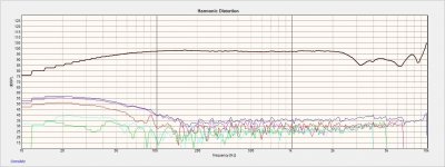 SB15CAC30-8 distortion Near Field-96db.jpg
