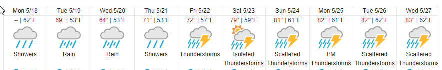 Forecast.png