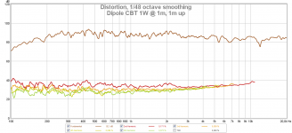 Dipole CBT 1W @ 1m, 1m up.png