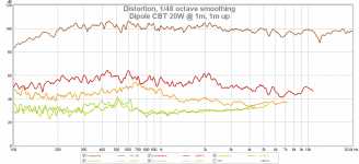 Dipole CBT 20W @ 1m, 1m up.png