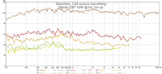 Dipole CBT 40W @1m, 1m up.png