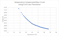 Voltage vs Temperture Curve.png