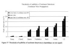 threshold audibility THD compresion drivers regina shmitt.png