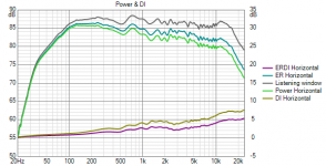 Epe-3W_Pow+ER+DI+ERDI_hor.png