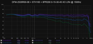 DFM-2535R00-08 + STH100 + 8PR200 0-15-30-45 XO LR4 @ 1500hz.jpg