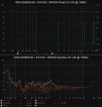DFM-2535R00-08 + STH100 + 8PR200 Phase and Distortion XO LR4 @ 1500hz.jpg