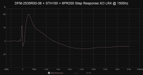 DFM-2535R00-08 + STH100 + 8PR200 Step Response XO LR4 @ 1500hz.jpg