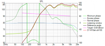 hf10ak-in-sth100-horn.png