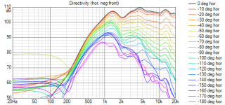 hf10ak-sth100-Directivity (hor, neg front).png