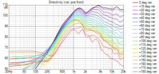 hf10ak-sth100-Directivity (ver, pos front).png