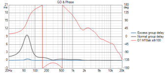 hf10ak-sth100-GD+Phase.png