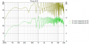 Rm Resp at 2m vs 3m.png