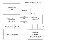 DAC+ System Layout.png