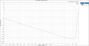 THD+N Ratio vs Measured Level - PFFB.png