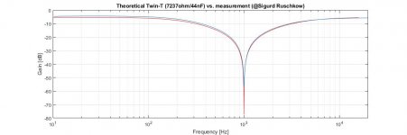 Twin-T_vs_Measurement.jpg