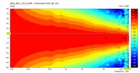 drba_jmlc_150_hvdiff-V3e-HpolarContour@1m5.jpg