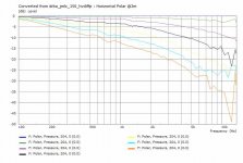 drba_jmlc_150_hvdiff-V3e-HpolarCurves@3m.jpg