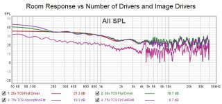 Response vs Num Drivers and Image Drivers.jpg