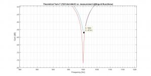 Twin-T_vs_Measurement_Zoom.jpg