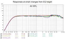 Responses at small changes from EQ height.jpg