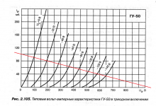 LS50...GU50 Triode Curves.10K Loadline.png