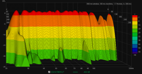 XO414 TMWS LP waterfall 20-200Hz.png