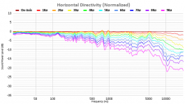 20200604 Horizontal Directivity (Normalized).png
