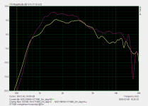 XT1086-DE500-16-vs-NSD1095-N-2m-onaxis-amplitude-30d-B.png