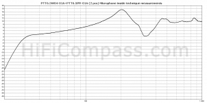 PTT6.5W04-01A%2BPTT6.5PR-01A-(2-pcs)-Microphone-inside-technique-measurements.png PTT6.5W04-01A%2BPTT6.5PR-01A-(2-pcs)-Microphone-inside-technique-measurements.png