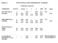 Table A Twin Coupled Amp Performance Summary.jpg