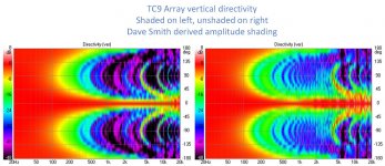 Shaded vs unshaded vertical directivity.jpg