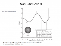 Non-uniqueness.png
