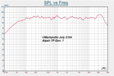 alpair-7p-SPL-vs-Frequency.png