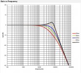 TPA3251 LC, 7uH x 0.68uF.jpg TPA3251 LC, 7uH x 0.68uF.jpg