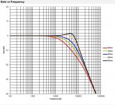 TPA3251 LC, 10uH x 0.68uF.jpg TPA3251 LC, 10uH x 0.68uF.jpg