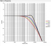 TPA3251 LC, 12.5uH x 0.68uF.jpg TPA3251 LC, 12.5uH x 0.68uF.jpg