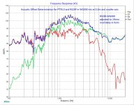 03-PTT6.5-RS28F-Driver-Acoustic-Offset.jpg