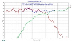06-PTT6.5-RS28F-Harsch-XO-Simulation-Freq.jpg