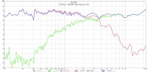 08-PTT6.5-RS28F-WG-Harsch-XO-Freq-24th-octave.jpg