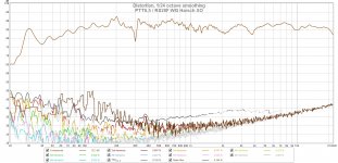11-PTT6.5-RS28F-WG-Harsch-XO-Distortion.jpg