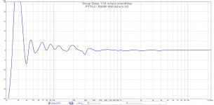 12-PTT6.5-RS28F-WG-Harsch-XO-GroupDelay.jpg