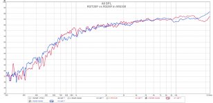 RST28F-vs-RS28F-WG300-Compare.jpg