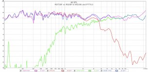 RST28F-vs-RS28F-WG300-w-PTT6.5-Compare.jpg