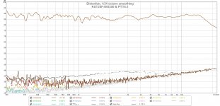 RST28F-WG300-PTT6.5-Distortion.jpg