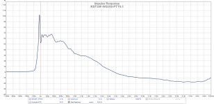 RST28F-WG300-PTT6.5-Step_Response.jpg