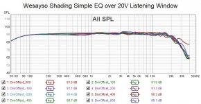 Wesayso Shading Simple EQ over 20V Listening Window.jpg